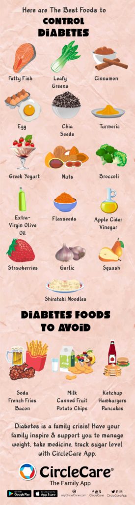 Infographic: Best Foods To Control Diabetes In The Family | CircleCare