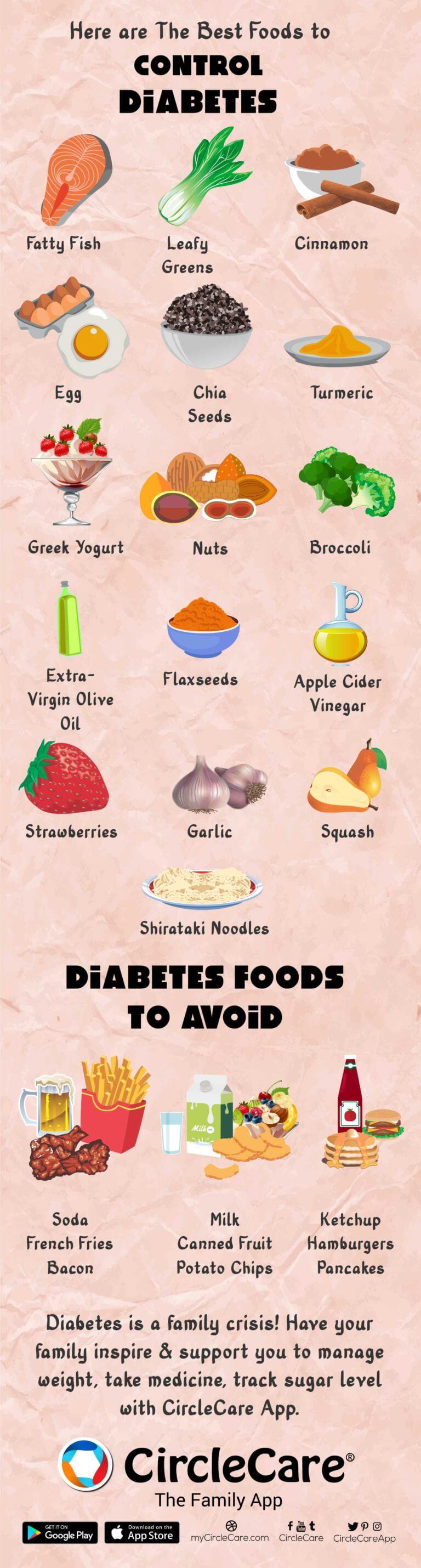 Infographic Best Foods To Control Diabetes In The Family CircleCare