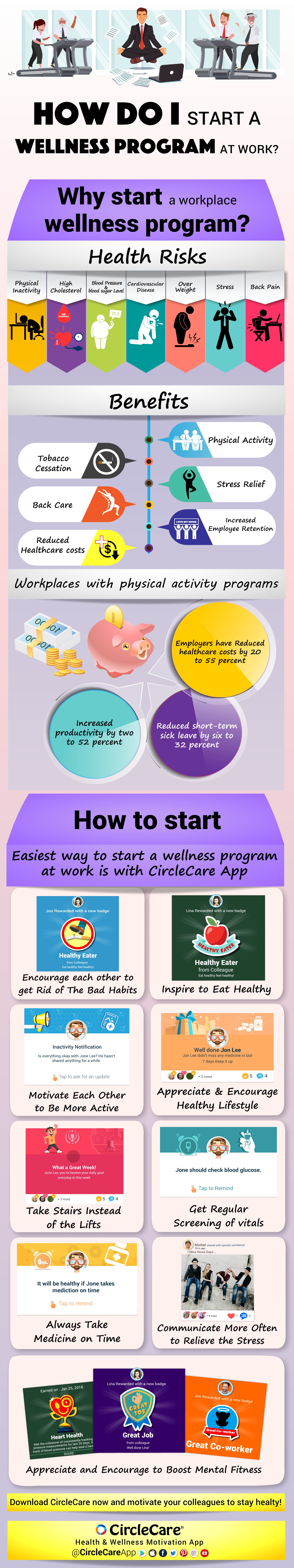 Infogrpahics How Do I Start A Wellness Program At Work CircleCare