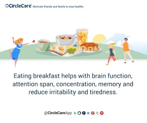 Why Breakfast Is The Most Important Meal Of The Day Circlecare