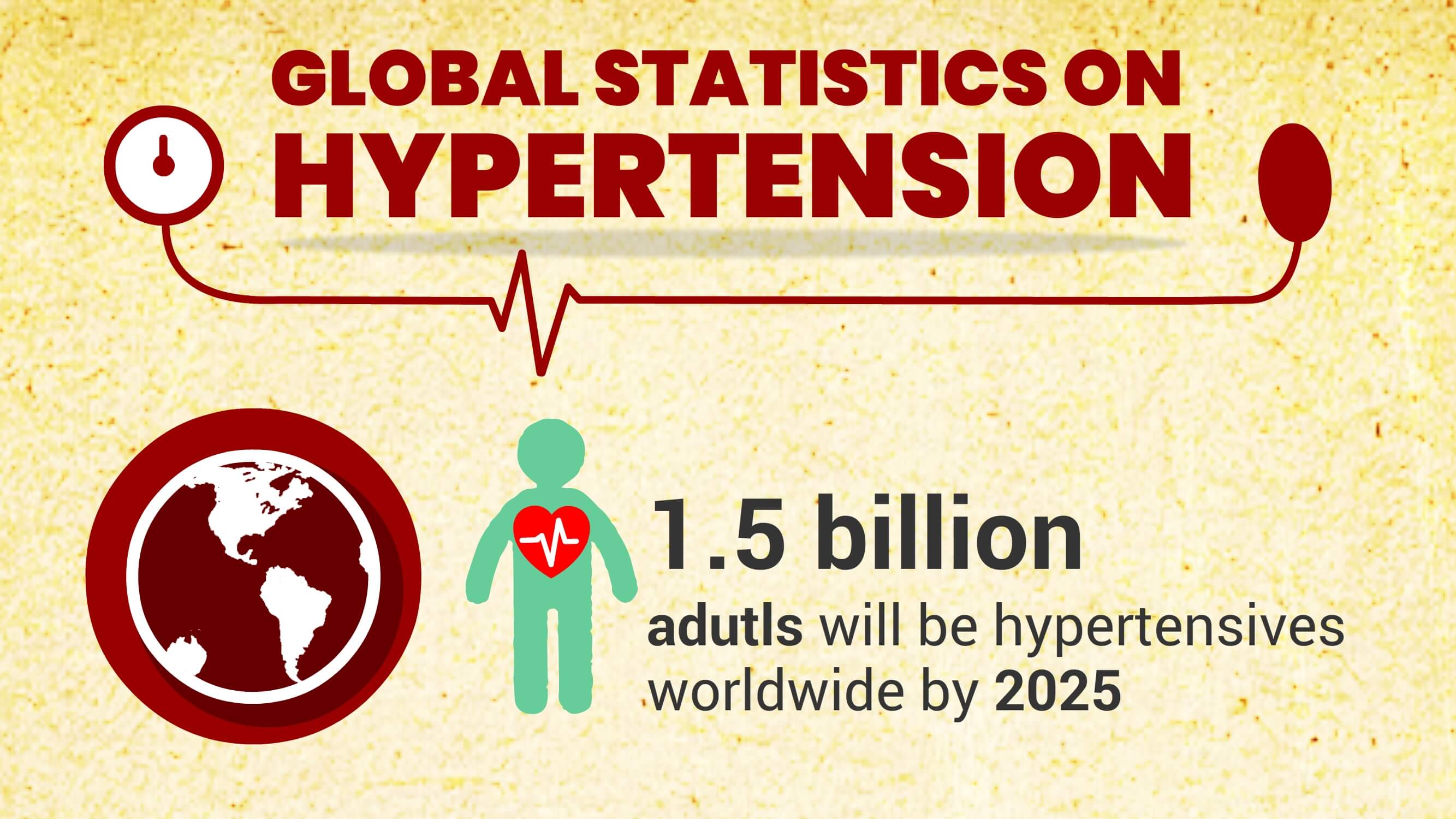 Infographics Hypertension Facts & Statistics Around the Globe CircleCare