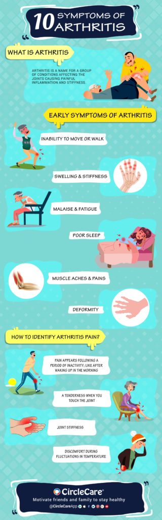 Infographic: Top 10 Symptoms of Arthritis | CircleCare