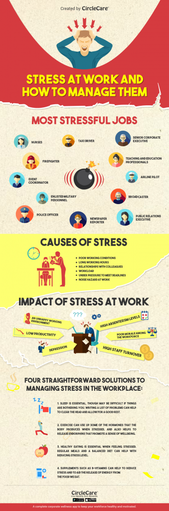 Infographic: Stress at work and how to manage them | CircleCare