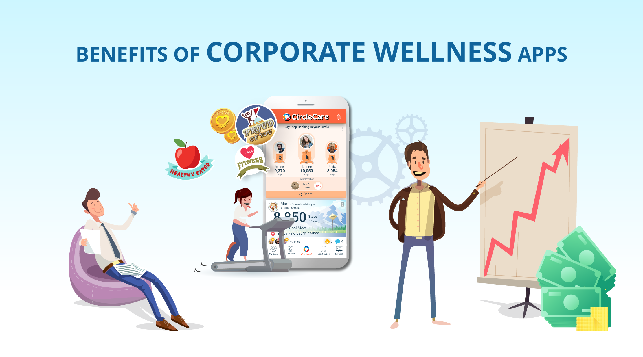 Benefits Of Corporate Wellness Apps | CircleCare