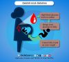 Cause-of-gestational-diabetes